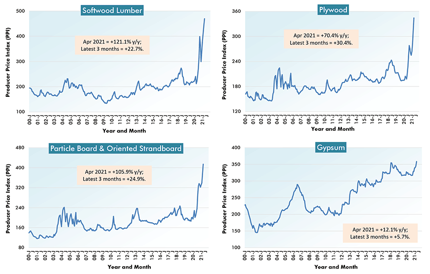 Shockingly High Material Cost Hikes Set out in 2 Tables & 24 Graphs